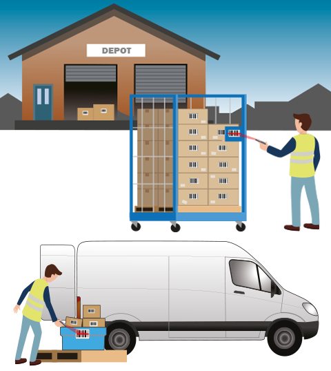 Container diagram