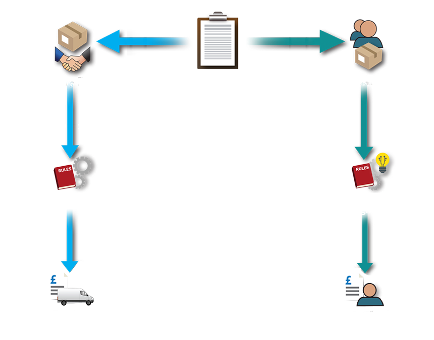 integrated billing image